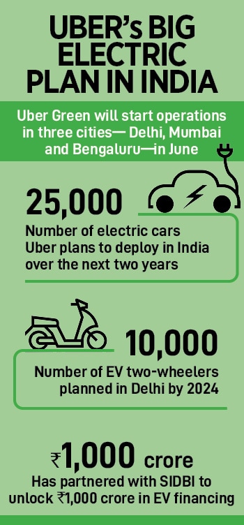 Uber Green versus BluSmart: The global ride-sharing platform is rolling out ‘Green’, its EV (electric vehicles) car fleet in Mumbai, Delhi and Bengaluru from June. 
Illustration: Chaitanya Dinesh Surpur