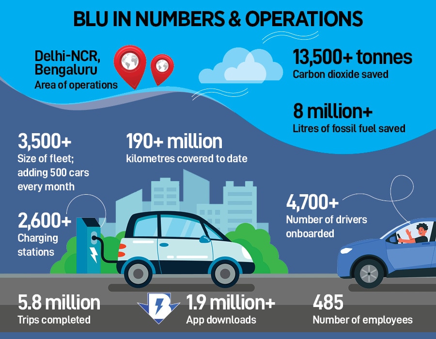 Uber Green versus BluSmart: The global ride-sharing platform is rolling out ‘Green’, its EV (electric vehicles) car fleet in Mumbai, Delhi and Bengaluru from June. 
Illustration: Chaitanya Dinesh Surpur