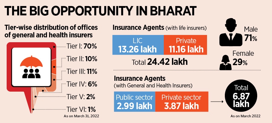 Ankit Agrawal, Founder and CEO, InsuranceDekho
Image: Amit Verma