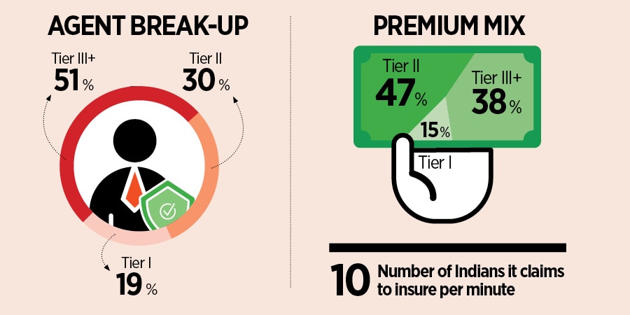 Ankit Agrawal, Founder and CEO, InsuranceDekho
Image: Amit Verma