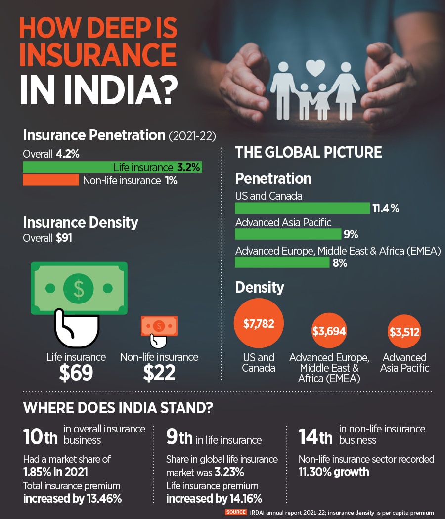 Ankit Agrawal, Founder and CEO, InsuranceDekho
Image: Amit Verma