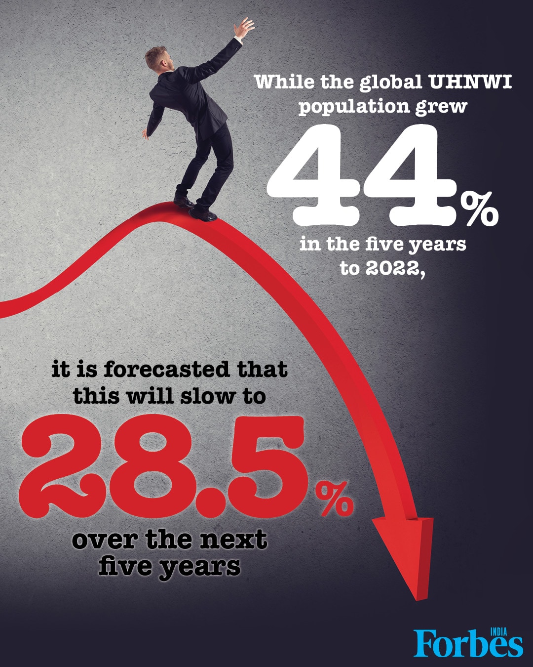 World's rich population declines by 3.8 percent in 2022