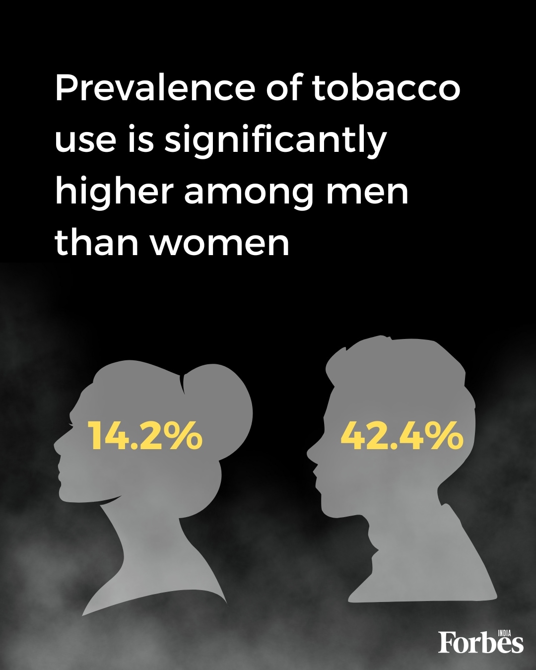 World No Tobacco Day: India's association with tobacco in numbers