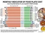 How India Eats: Potato, tomato, chicken prices make thali cost cheaper in Oct