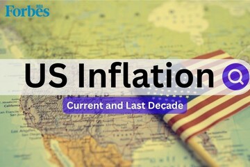 US inflation rate by year: 2012 to 2024