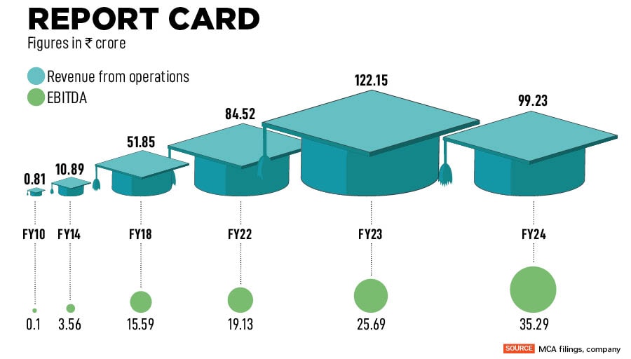 Sanjay Salunkhe, Founder, Jaro Education
Image: Swapnil Sakhare for Forbes India