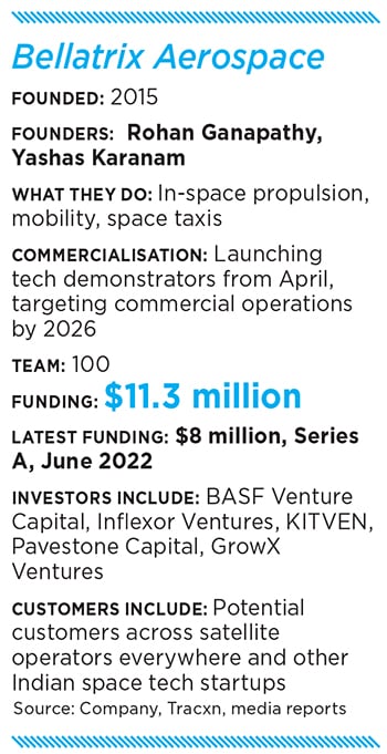 Yashas Karanam (left), and Rohan Ganapathy of Bellatrix Aerospace
Image: Selvaprakash Lakshmanan for Forbes India