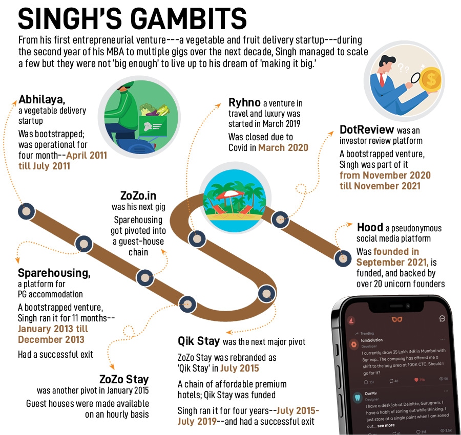 Questions, Answers & Under the Hood: Can Jasveer Singh make it big?