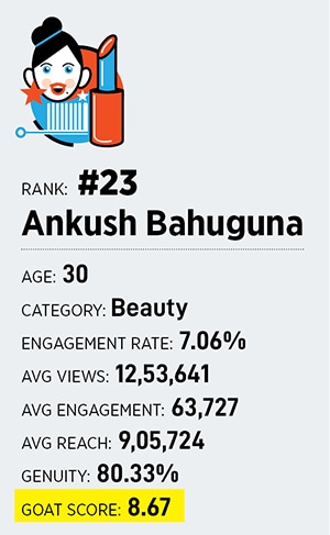 Ankush Bahuguna, Indian beauty content creator Image: Madhu Kapparath 