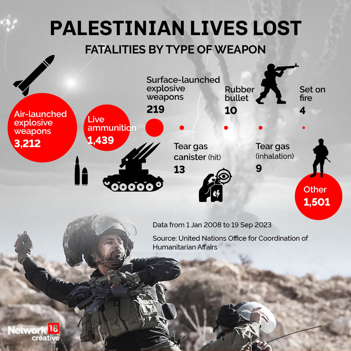 Israel-Palestine conflict: The human cost of war