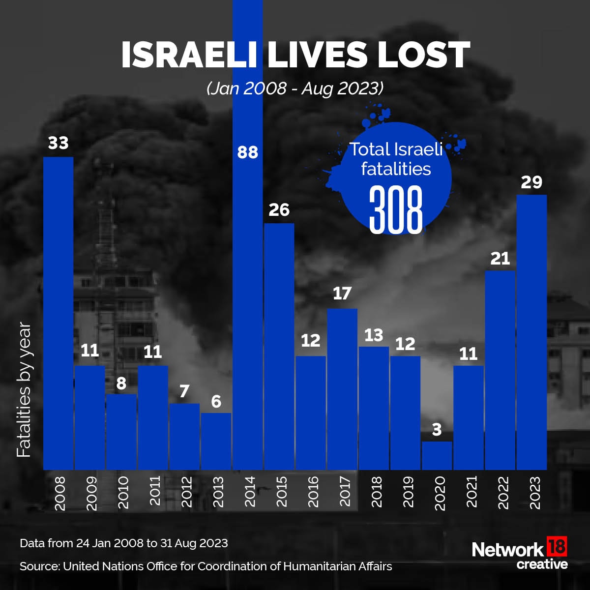 Israel-Palestine conflict: The human cost of war