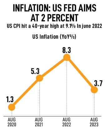 In the face of slowing inflation and strong consumer spending, the Jerome Powell of Federal Reserve announced that  interest rate will be kept steady, holding the benchmark borrowing rate to a range of 5.25% to 5.5%. Image: Chip Somodevilla/Getty Images 