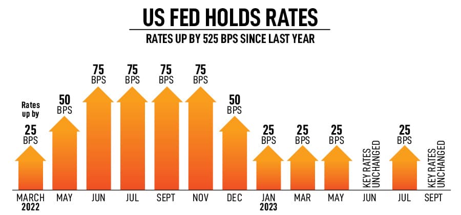 In the face of slowing inflation and strong consumer spending, the Jerome Powell of Federal Reserve announced that  interest rate will be kept steady, holding the benchmark borrowing rate to a range of 5.25% to 5.5%. Image: Chip Somodevilla/Getty Images 