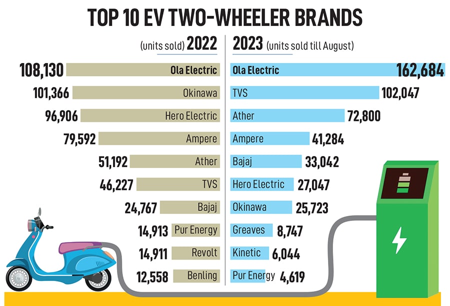 Bhavish Aggarwal, founder and CEO, Ola Cabs & Ola Electric
Image: Selva Prakash Lakshmanan for Forbes India