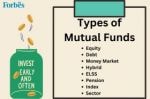 Types of Mutual funds in India based on investment goals, asset class, risk and more