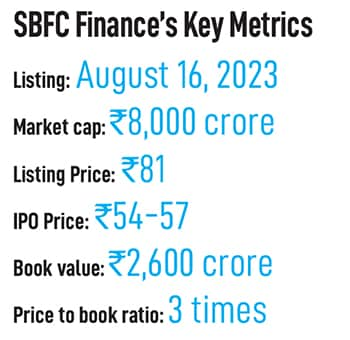 
(From left) Pankaj Poddar chief risk officer, Aseem Dhru, MD & CEO, Narayan Barasia, CFO, and Mahesh Dayani, chief business officer of SBFC
Image: Bajirao Pawar for Forbes India