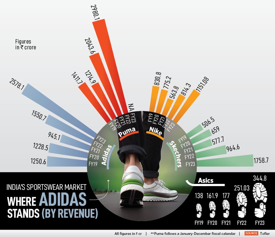 Neelendra Singh, Managing Director  & General Manager, Adidas India. 
Image: Amit Verma