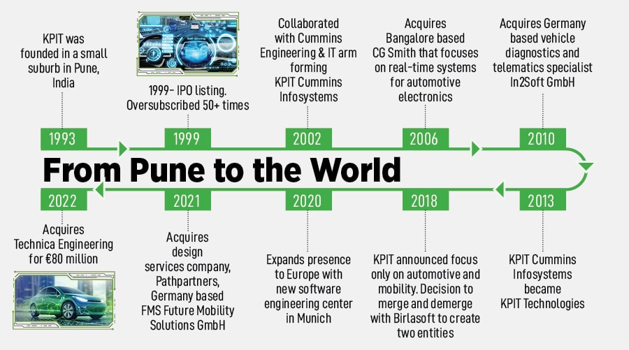 Ravi Pandit, chairman and group CEO, KPIT, is worth <img.2 billion after KPIT’s phenomenal run on the bourses last year
Image: Swapnil Sakhare for Forbes India
