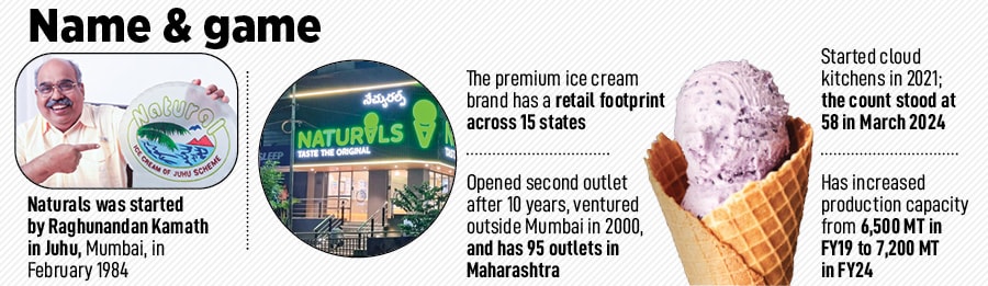 Siddhant Kamath, Director, Natural Ice Cream
Image: Neha Mithbawkar for Forbes India