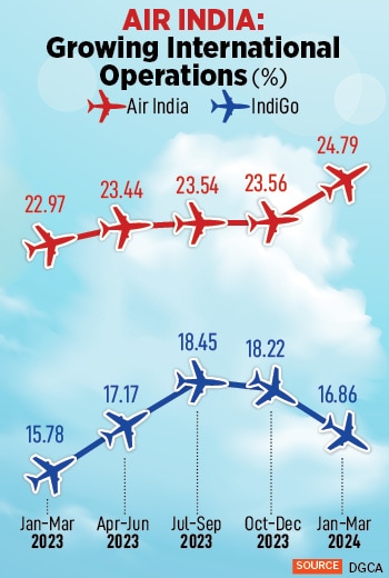 IndiGo is attempting to reinvent luxury travel, a realm it hasn’t dabbled in so far, as it unveiled its version of the business class.
Image: Indranil Mukherjee / AFP