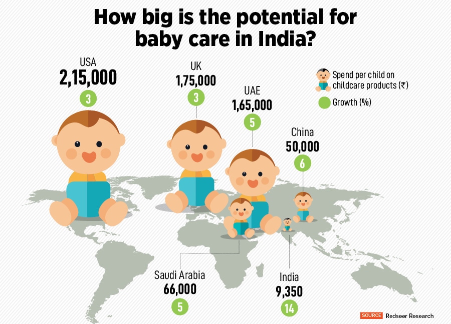 Shaju Thomas, MD, Popees Baby Care
Image: Mexy Xavier