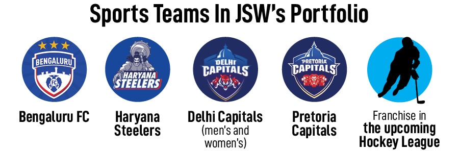 Parth Jindal, founder,
JSW Sports & IIS
Image: Mexy Xavier