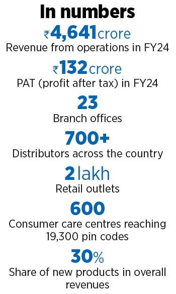 
Shekhar Bajaj, chairman, Bajaj Electricals
Image: Mexy Xavier