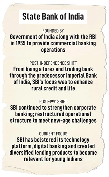 Imperial Bank of India was the result of an amalgamation of three Presidency Banks of colonial India: The Bank of Bengal, the Bank of Bombay and the Bank of Madras in 1921.