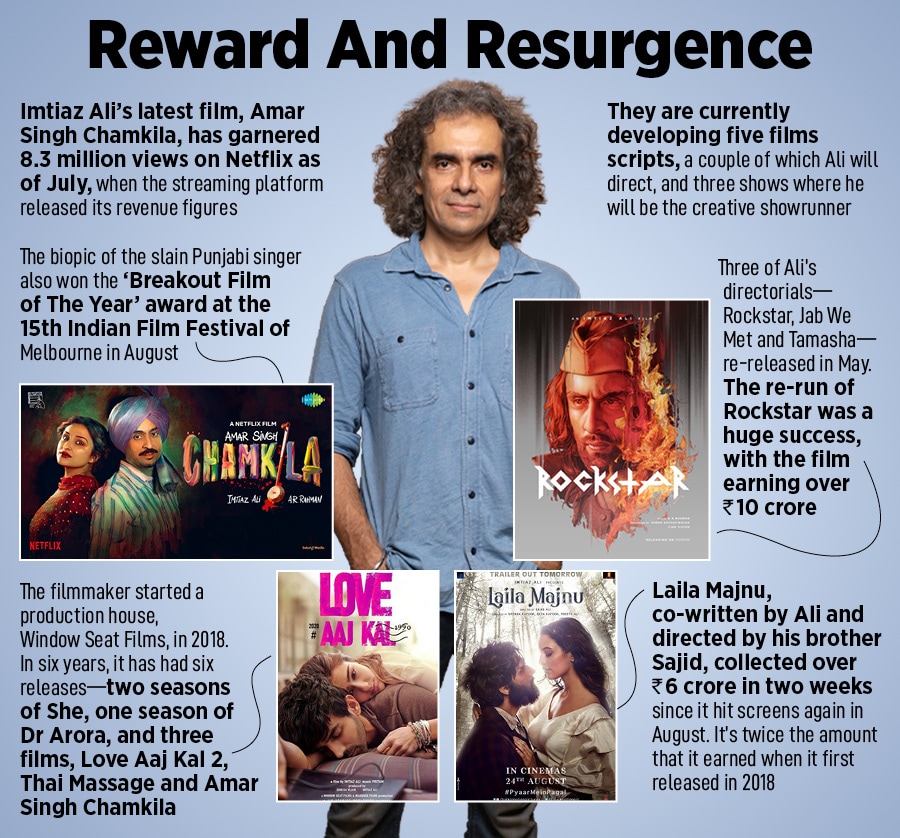 Imtiaz Ali, Filmmaker, director, producer, and screenwriter
Image: Neha Mithbawkar for Forbes India 