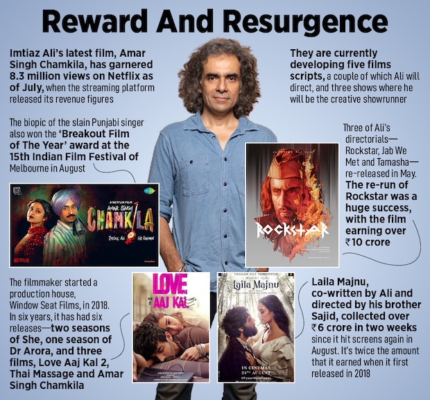 Imtiaz Ali, Filmmaker, director, producer, and screenwriter
Image: Neha Mithbawkar for Forbes India 