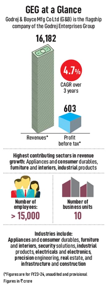 Nyrika Holkar, Executive director of Godrej & Boyce Mfg Co Ltd (G&B)
Image: Mexy Xavier