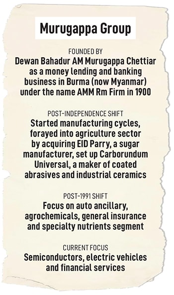  The Murugappa Group operates 29 businesses and has a global footprint spanning 40 countries
Image: Balaji Gangadharan for Forbes India