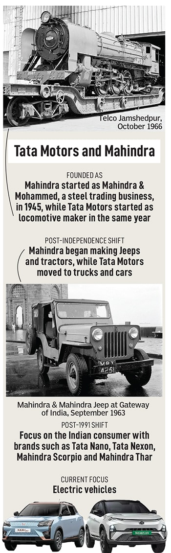 
Mahindra & Mahindra International Harvester machines, August 1961
Image: Mitter Bedi