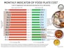 How India Eats: Tomato, potato once again amp up thali prices in Nov