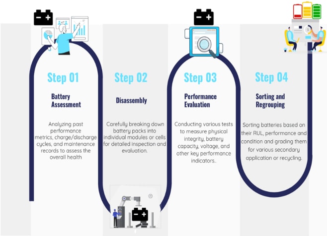 Figure 2: Battery Inspection Process.