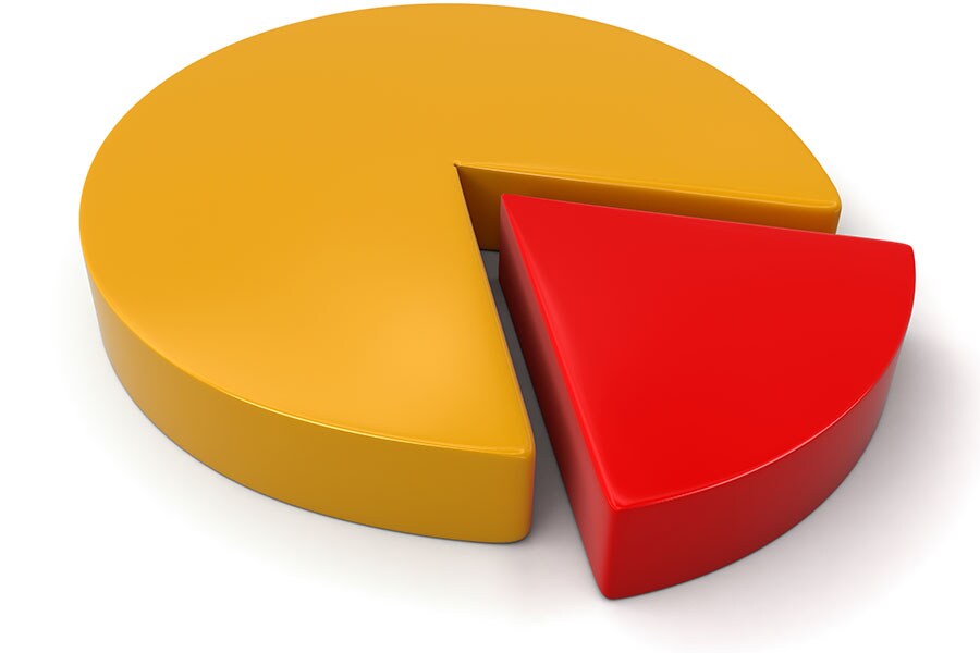 Budget 2024 divestment: A shorter road now, but still a long way away