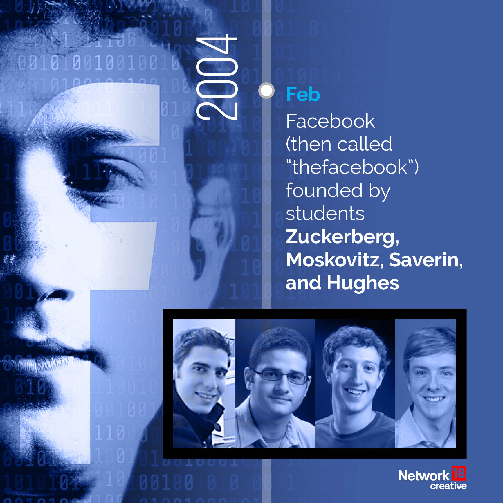 20 years that changed the world: A brief history of Facebook