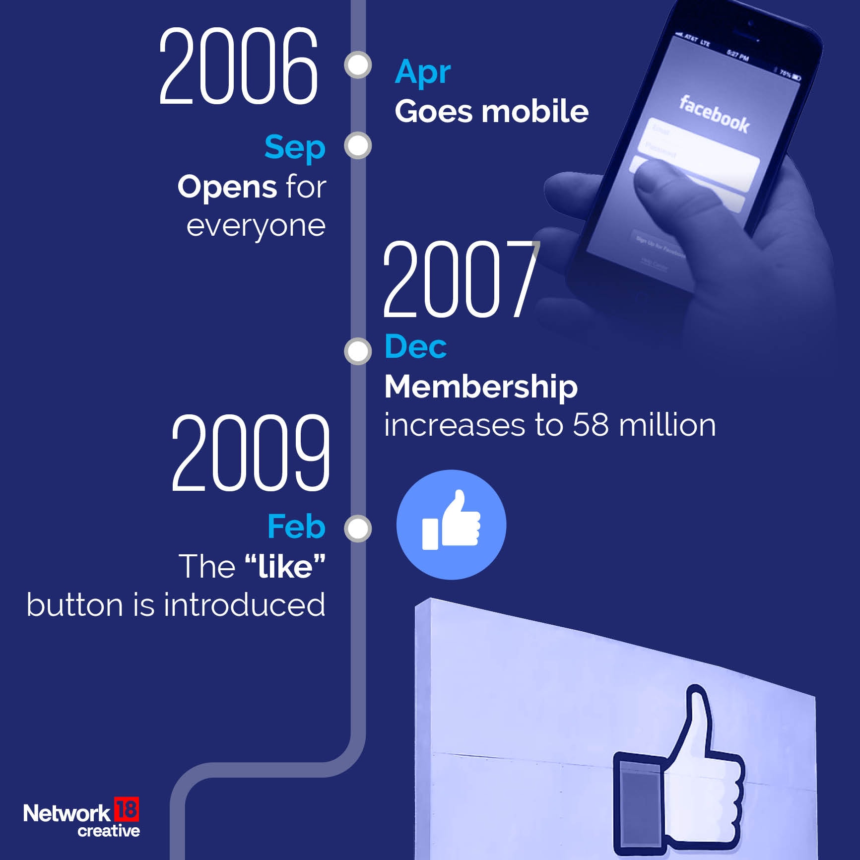 20 years that changed the world: A brief history of Facebook