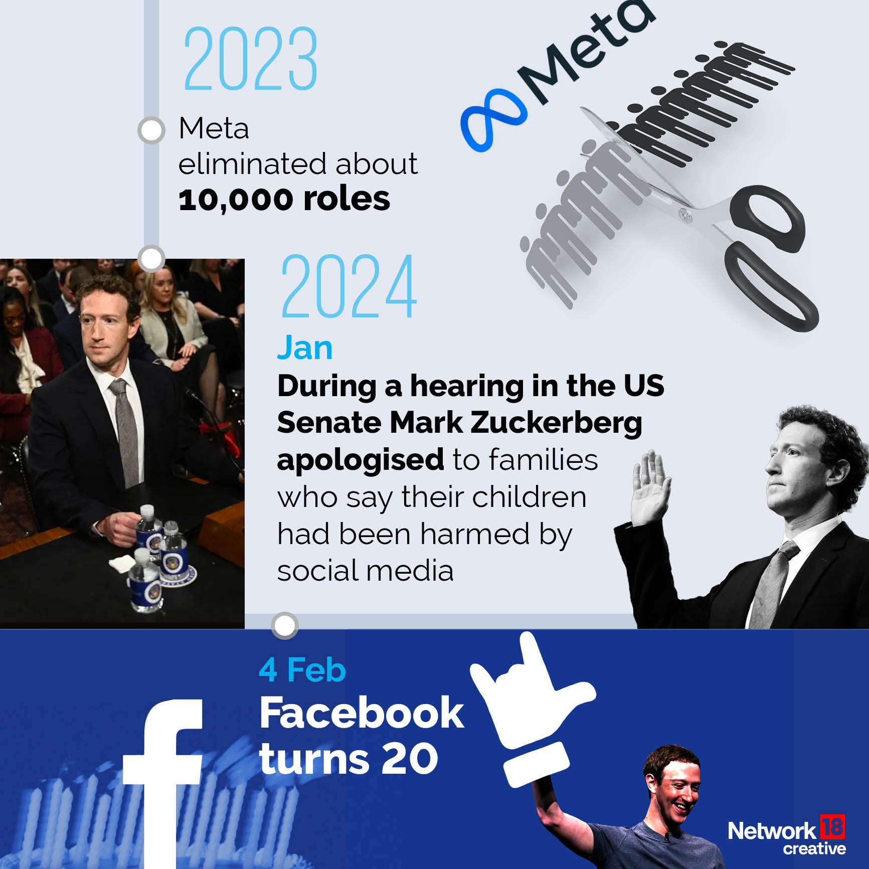 20 years that changed the world: A brief history of Facebook