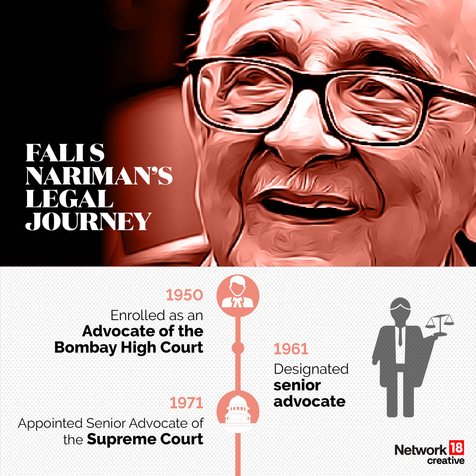 The passing of a legal doyen: Fali Sam Nariman