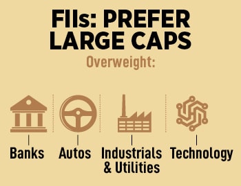 As part of the investment strategy, market watchers believe FIIs would be looking to re-enter stocks of companies they sold off in the last couple of years which comprises substantial holding in large private sector banks.
Image: Shutterstock
