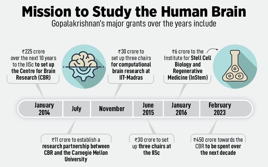 Kris Gopalakrishnan,  Co-founders, Infosys
Image: Selvaprakash Lakshmanan for Forbes India 