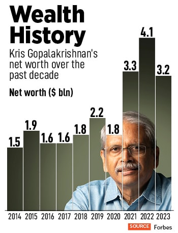 Kris Gopalakrishnan,  Co-founders, Infosys
Image: Selvaprakash Lakshmanan for Forbes India 