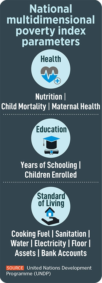 About 24.82 crore Indians escaped multidimensional poverty in the past nine years, according to the latest report by Niti Aayog.
Image: Shutterstock
