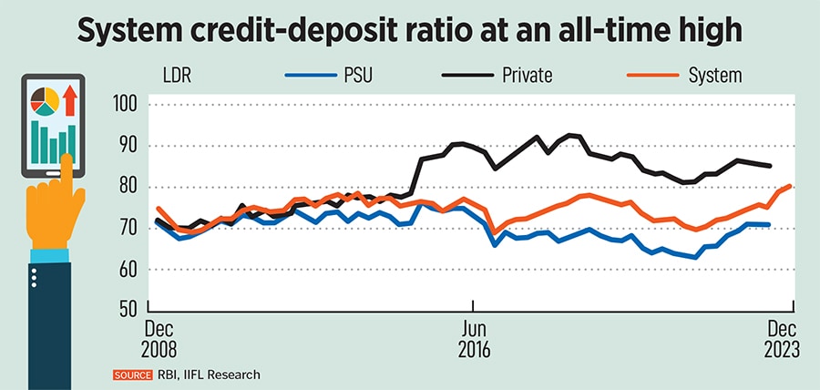 Each bank has adopted different approaches to gain customer share and deposit share, in their ‘race for deposits’.