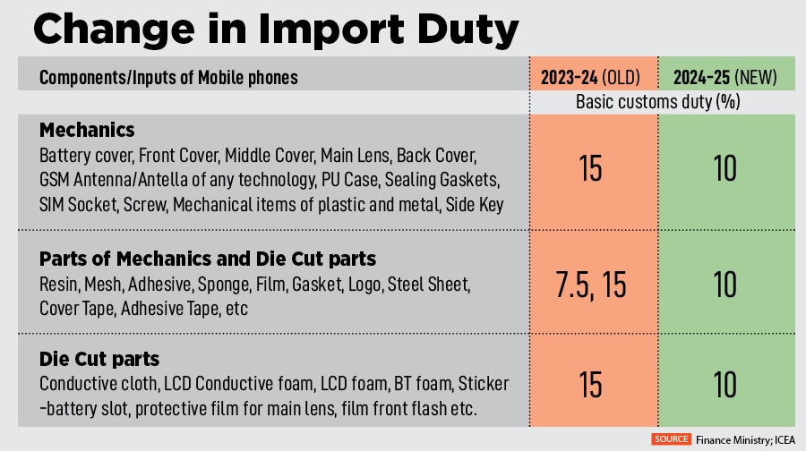 This is an important policy change towards export-led growth, and is expected to help scale up mobile manufacturing in India. Image: Udit Kulshrestha/Bloomberg via Getty Images