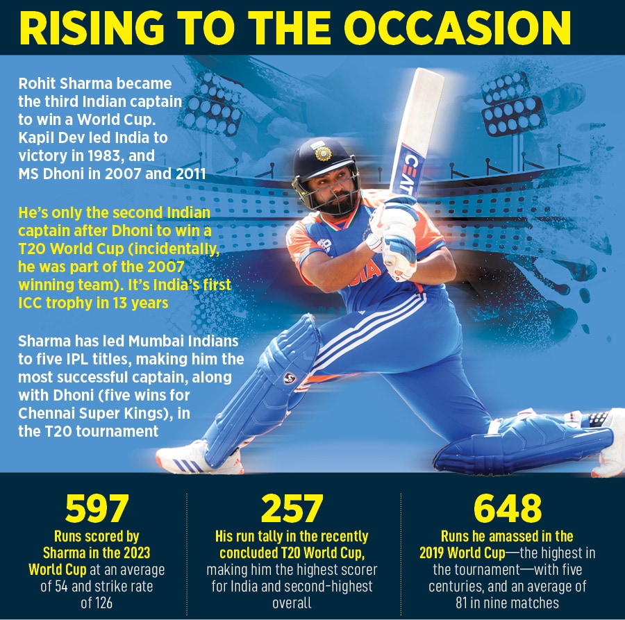 Rohit Sharma of India celebrates after the final ball of the ICC Men's T20 Cricket World Cup West Indies & USA 2024 Final match between South Africa and India at Kensington Oval on June 29, 2024 in Bridgetown, Barbados.
Image: Darrian Traynor-ICC/ICC via Getty Images 