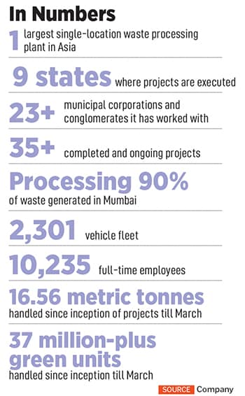 Jose Jacob Kallarakal, founder, chairman and managing director, Antony Waste Handling Cell, at the company’s waste processing plant in Kanjurmarg, Mumbai
Image: Bajirao Pawar for Forbes India