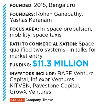 
(From left) BlueJ Aero co-founders Utham Kumar Dharmapuri and Maruthi Amardeep Sri Vatsavaya
Image: Vikas Chandra Pureti for Forbes India
