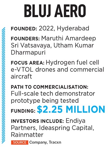 Co-founders of CynLr Nikhil Ramaswamy (in blue) and Gokul NA
Image: Selvaprakash Lakshmanan for Forbes India